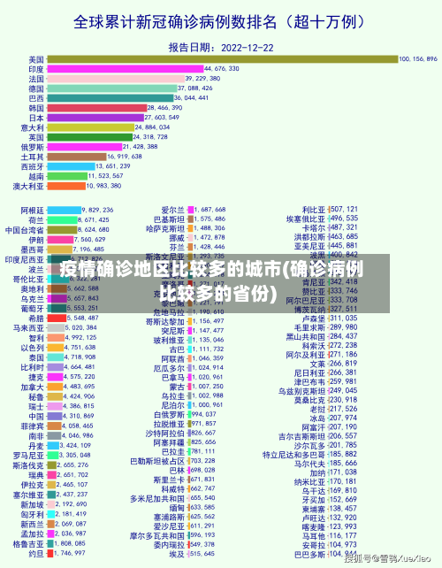 疫情确诊地区比较多的城市(确诊病例比较多的省份)-第3张图片