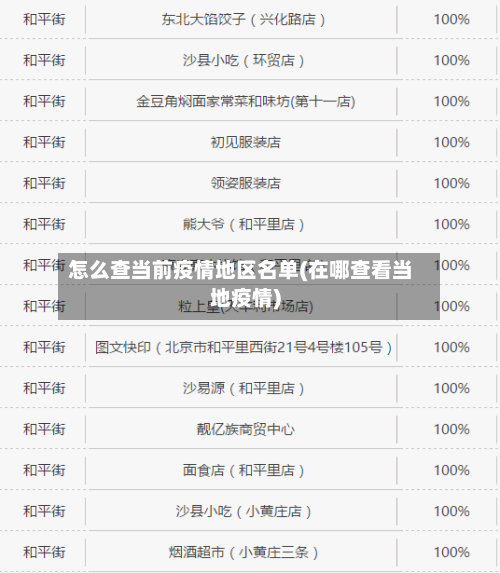 怎么查当前疫情地区名单(在哪查看当地疫情)-第3张图片