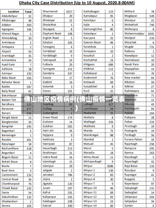 佛山地区疫情病例(佛山疫情一览表)