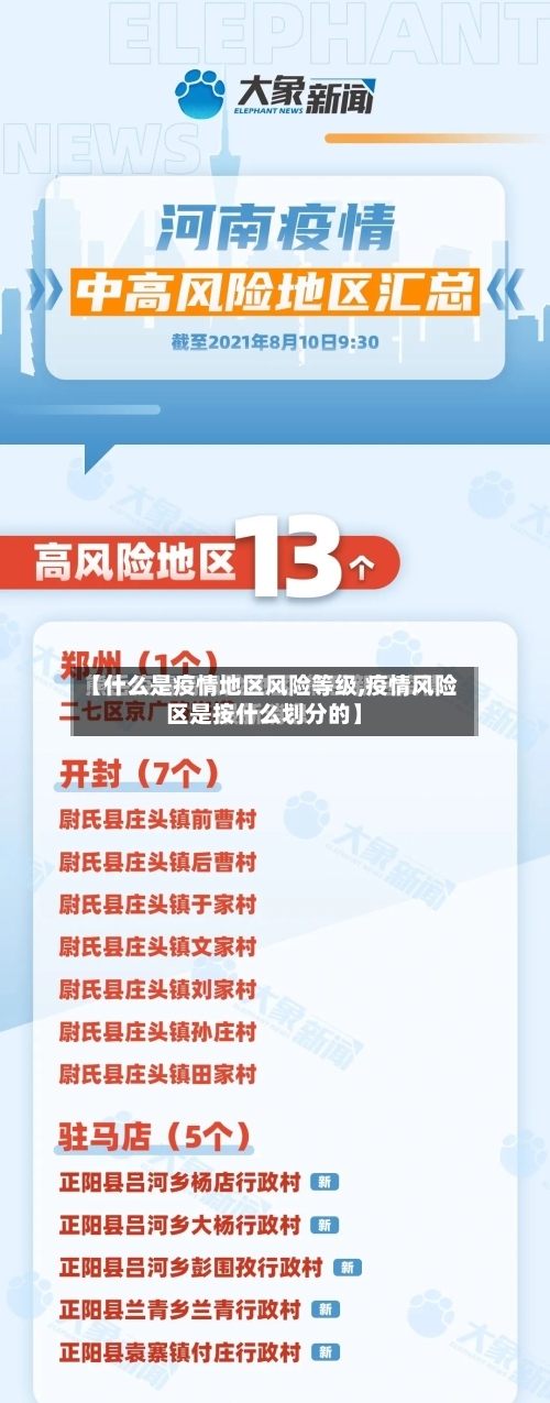 【什么是疫情地区风险等级,疫情风险区是按什么划分的】-第2张图片