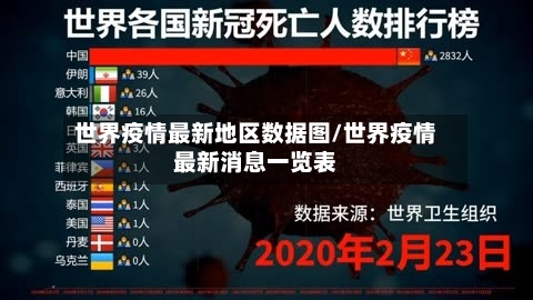 世界疫情最新地区数据图/世界疫情最新消息一览表-第2张图片