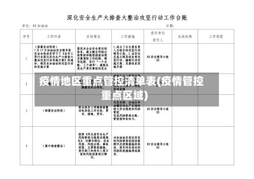 疫情地区重点管控清单表(疫情管控重点区域)
