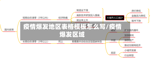 疫情爆发地区表格模板怎么写/疫情爆发区域-第2张图片