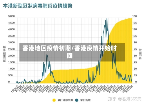 香港地区疫情初期/香港疫情开始时间
