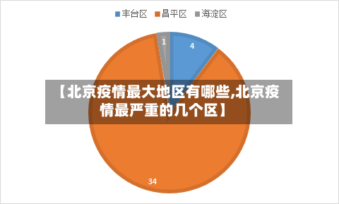 【北京疫情最大地区有哪些,北京疫情最严重的几个区】-第2张图片