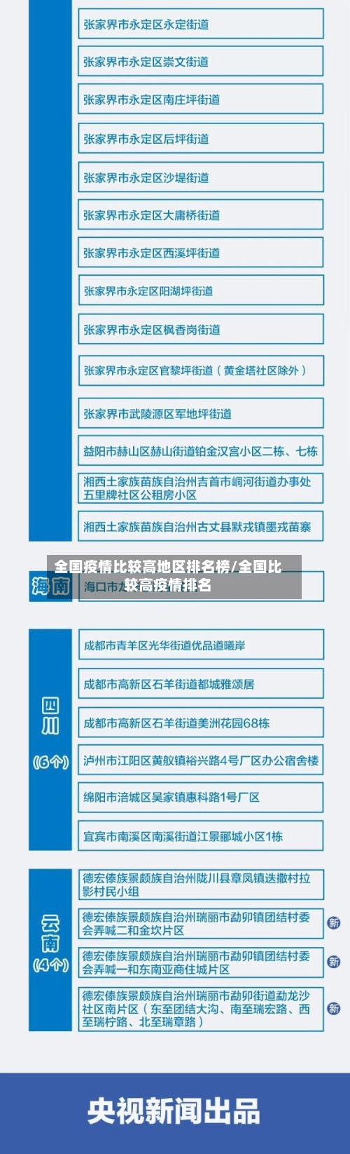 全国疫情比较高地区排名榜/全国比较高疫情排名-第3张图片
