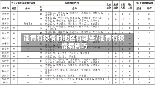 淄博有疫情的地区有哪些/淄博有疫情病例吗