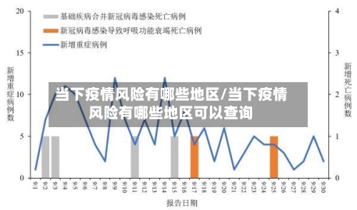 当下疫情风险有哪些地区/当下疫情风险有哪些地区可以查询