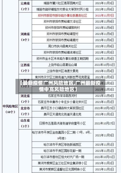 【最新疫情广州风险地区,广州最新疫情中高风险地区】-第3张图片