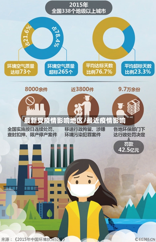最新受疫情影响地区/最近疫情影响-第3张图片