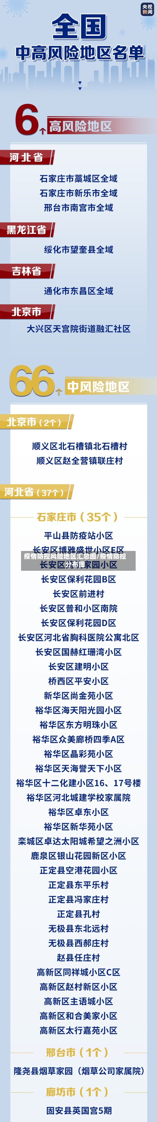 疫情防控风险地区汇总图/疫情防控分布图