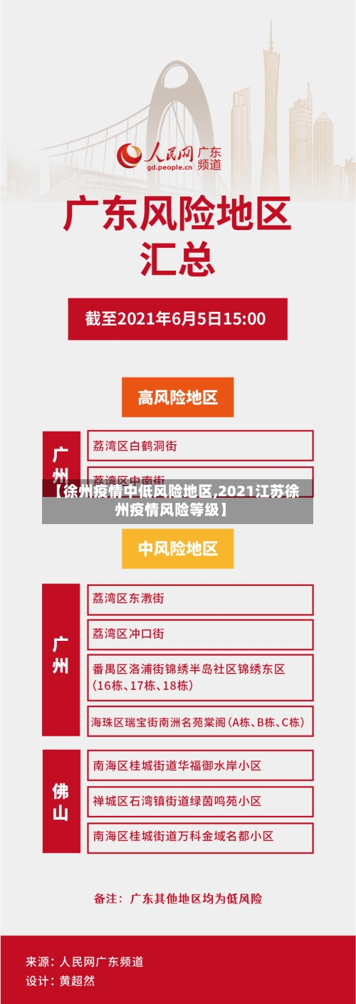 【徐州疫情中低风险地区,2021江苏徐州疫情风险等级】-第3张图片