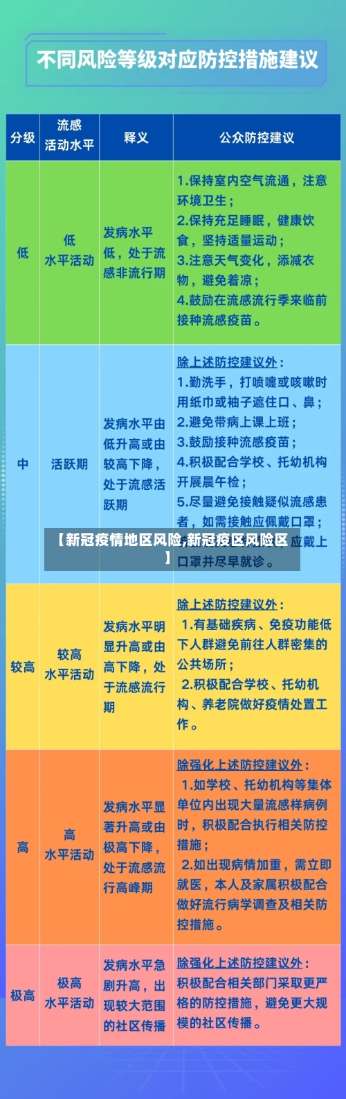 【新冠疫情地区风险,新冠疫区风险区】