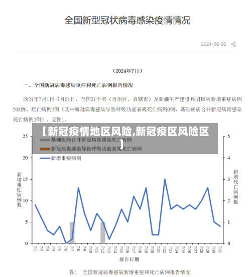 【新冠疫情地区风险,新冠疫区风险区】-第2张图片