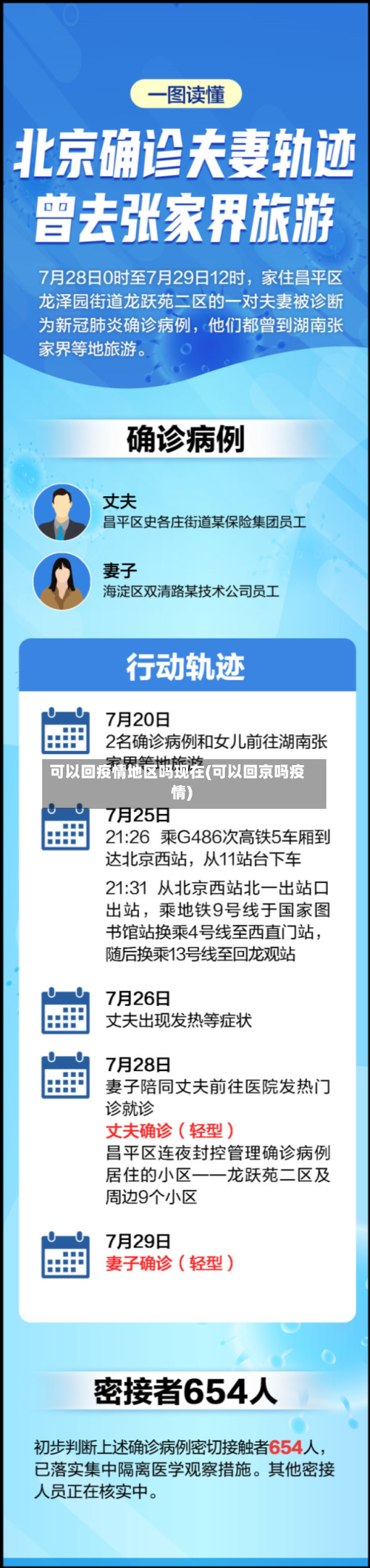 可以回疫情地区吗现在(可以回京吗疫情)
