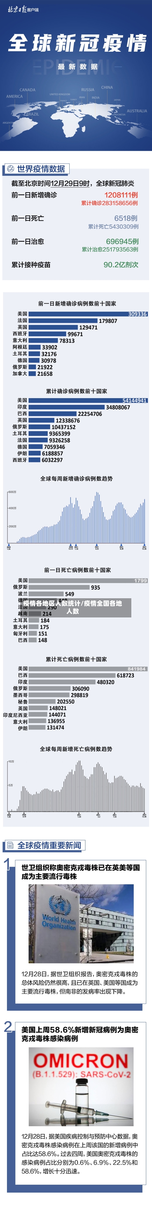 疫情各地区人数统计/疫情全国各地人数