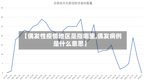 【偶发性疫情地区是指哪里,偶发病例是什么意思】