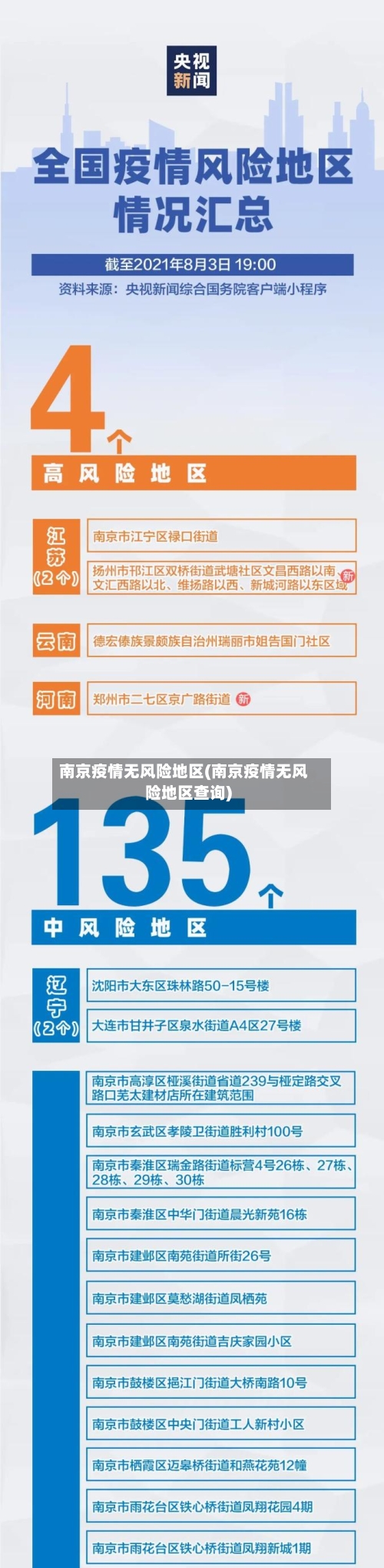 南京疫情无风险地区(南京疫情无风险地区查询)-第3张图片