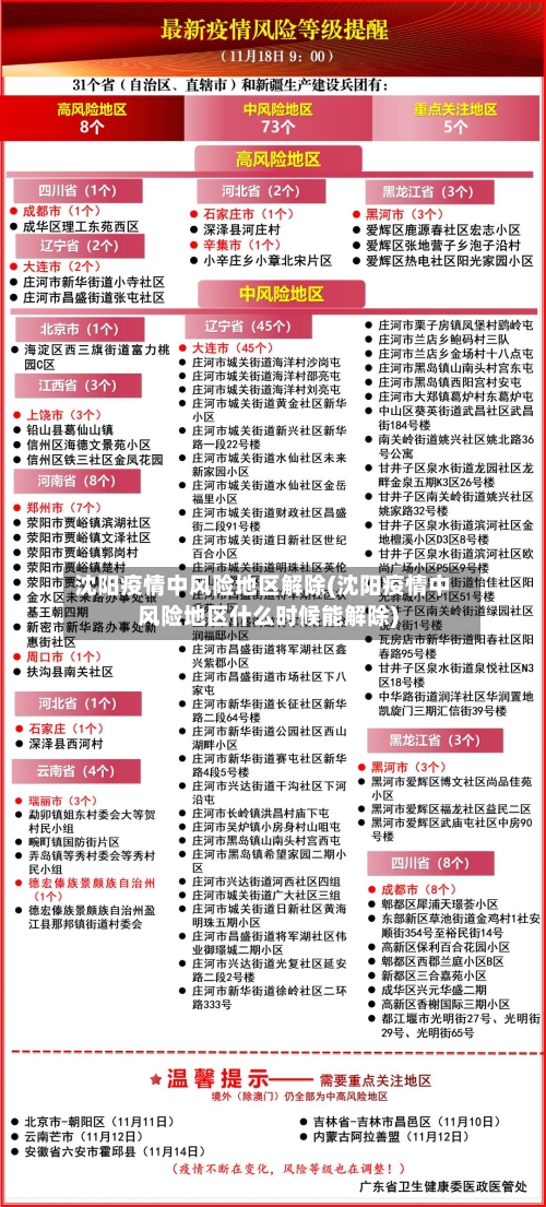 沈阳疫情中风险地区解除(沈阳疫情中风险地区什么时候能解除)