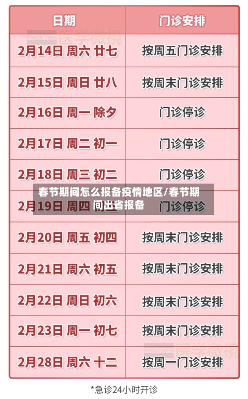 春节期间怎么报备疫情地区/春节期间出省报备