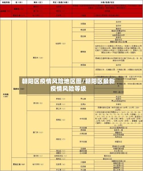朝阳区疫情风险地区图/朝阳区最新疫情风险等级