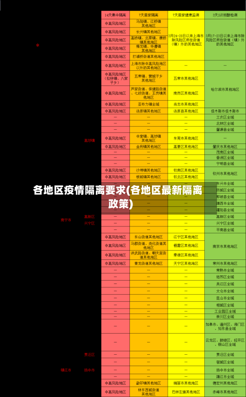 各地区疫情隔离要求(各地区最新隔离政策)