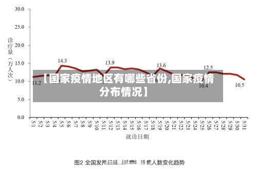 【国家疫情地区有哪些省份,国家疫情分布情况】-第2张图片