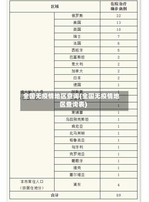 全国无疫情地区查询(全国无疫情地区查询表)