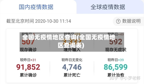 全国无疫情地区查询(全国无疫情地区查询表)-第2张图片