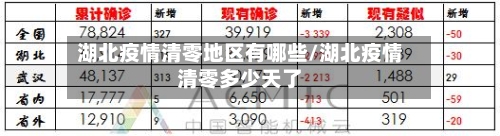 湖北疫情清零地区有哪些/湖北疫情清零多少天了-第2张图片