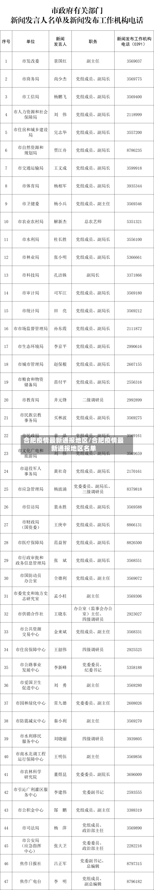 合肥疫情最新通报地区/合肥疫情最新通报地区名单