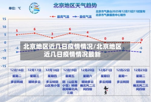 北京地区近几日疫情情况/北京地区近几日疫情情况最新