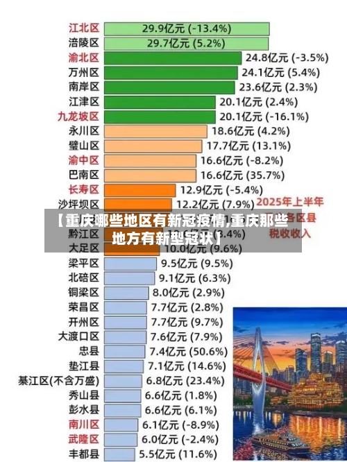 【重庆哪些地区有新冠疫情,重庆那些地方有新型冠状】