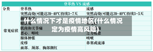 什么情况下才是疫情地区(什么情况定为疫情高风险)-第2张图片