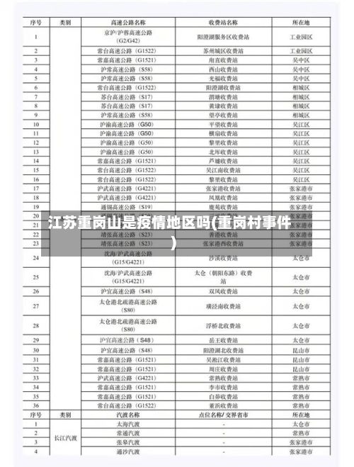 江苏重岗山是疫情地区吗(重岗村事件)-第3张图片
