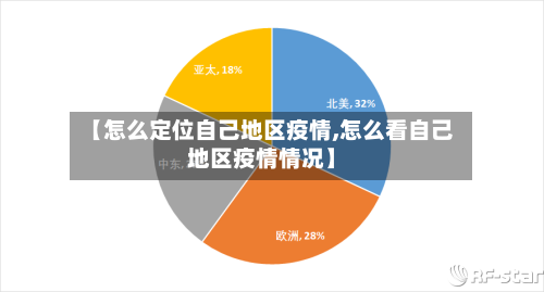 【怎么定位自己地区疫情,怎么看自己地区疫情情况】-第2张图片