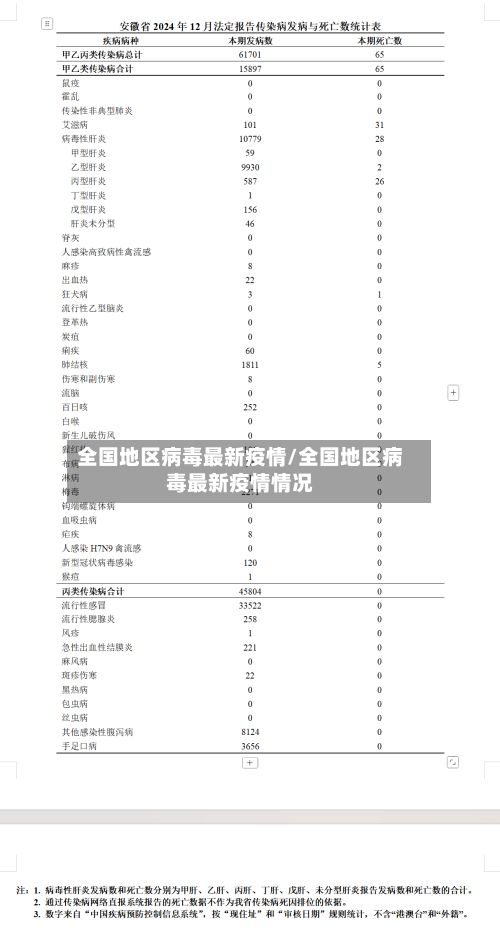全国地区病毒最新疫情/全国地区病毒最新疫情情况-第2张图片
