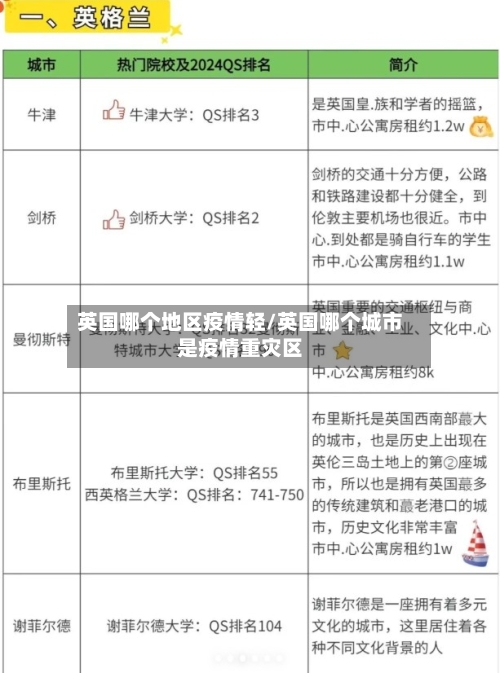 英国哪个地区疫情轻/英国哪个城市是疫情重灾区-第2张图片