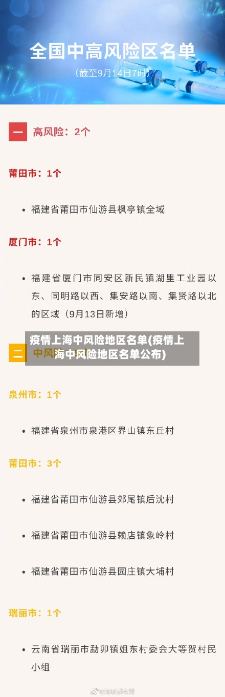 疫情上海中风险地区名单(疫情上海中风险地区名单公布)-第2张图片