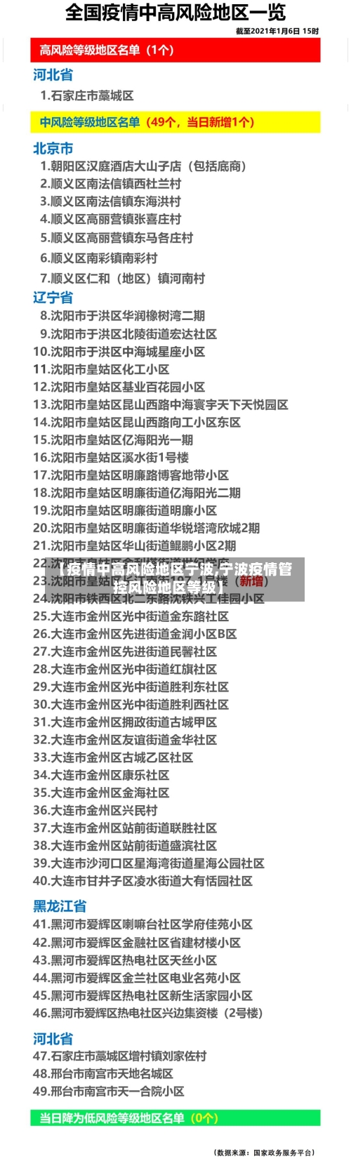 【疫情中高风险地区宁波,宁波疫情管控风险地区等级】-第2张图片