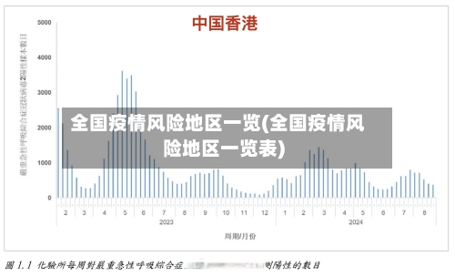 全国疫情风险地区一览(全国疫情风险地区一览表)-第3张图片