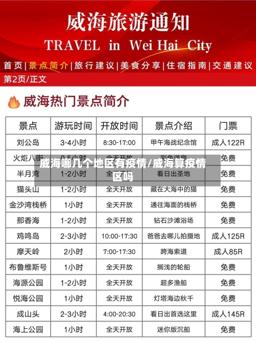 威海哪几个地区有疫情/威海算疫情区吗-第2张图片