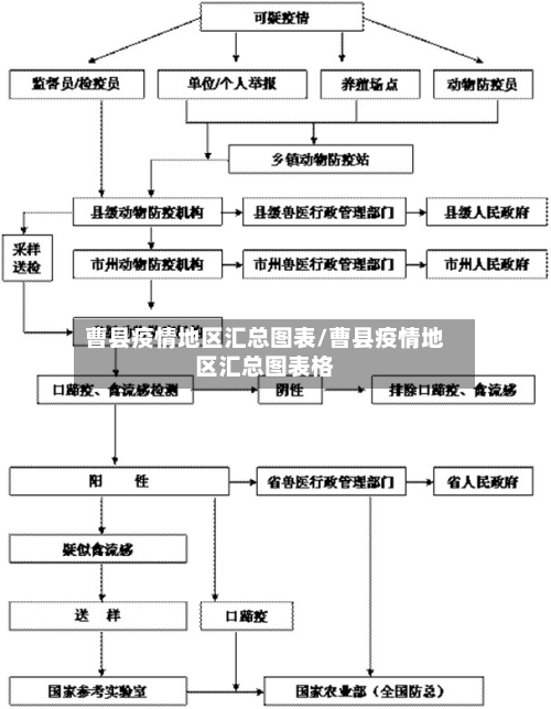 曹县疫情地区汇总图表/曹县疫情地区汇总图表格-第2张图片