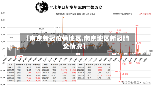 【南京新冠疫情地区,南京地区新冠肺炎情况】-第2张图片