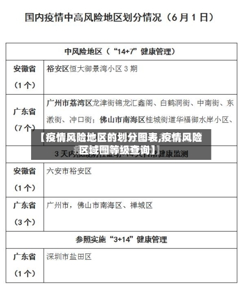 【疫情风险地区的划分图表,疫情风险区域图等级查询】