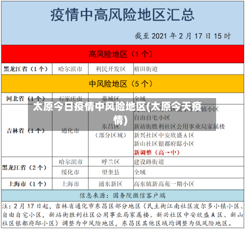 太原今日疫情中风险地区(太原今天疫情)-第2张图片