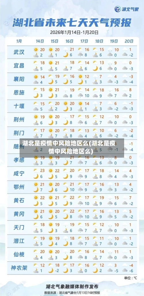 湖北是疫情中风险地区么(湖北是疫情中风险地区么)-第3张图片
