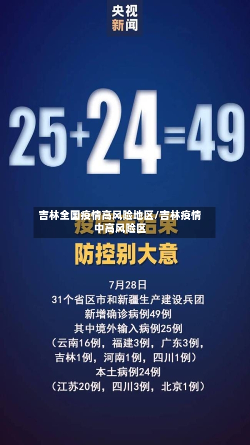 吉林全国疫情高风险地区/吉林疫情中高风险区-第2张图片