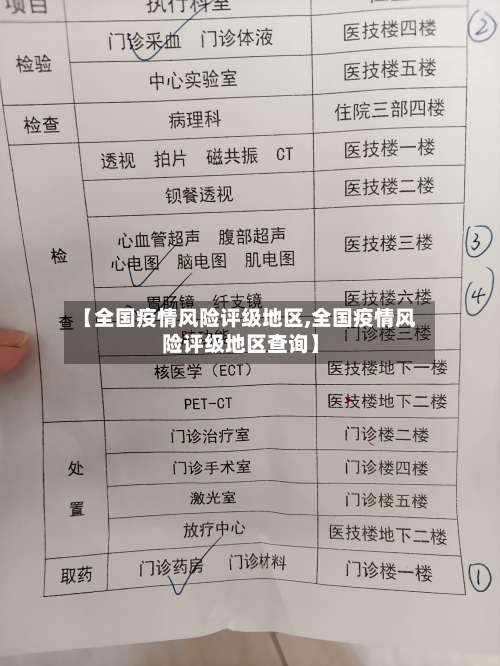 【全国疫情风险评级地区,全国疫情风险评级地区查询】-第2张图片