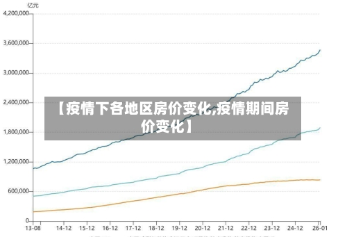 【疫情下各地区房价变化,疫情期间房价变化】